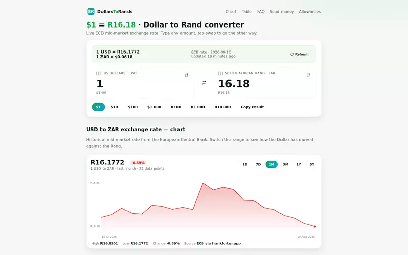 Dollars to Rands website screenshot