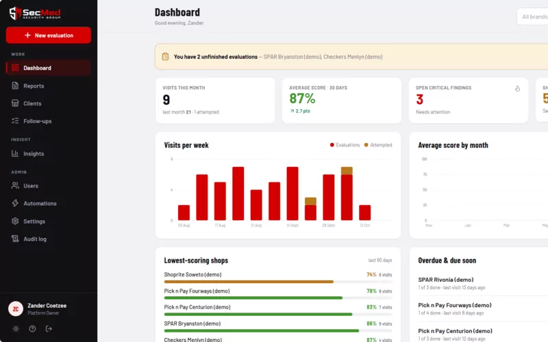 SecMed Ops Platform dashboard: visits, average score, critical findings and weekly visit charts